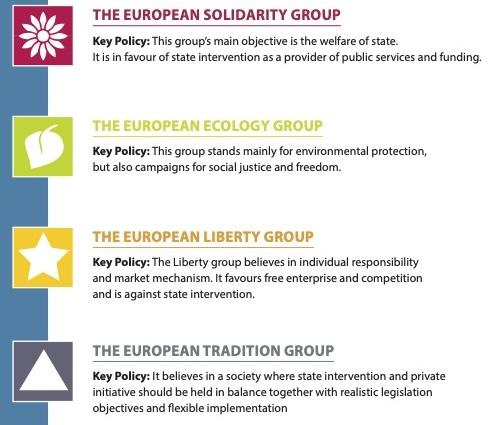 Picture of the four imaginary political groups
